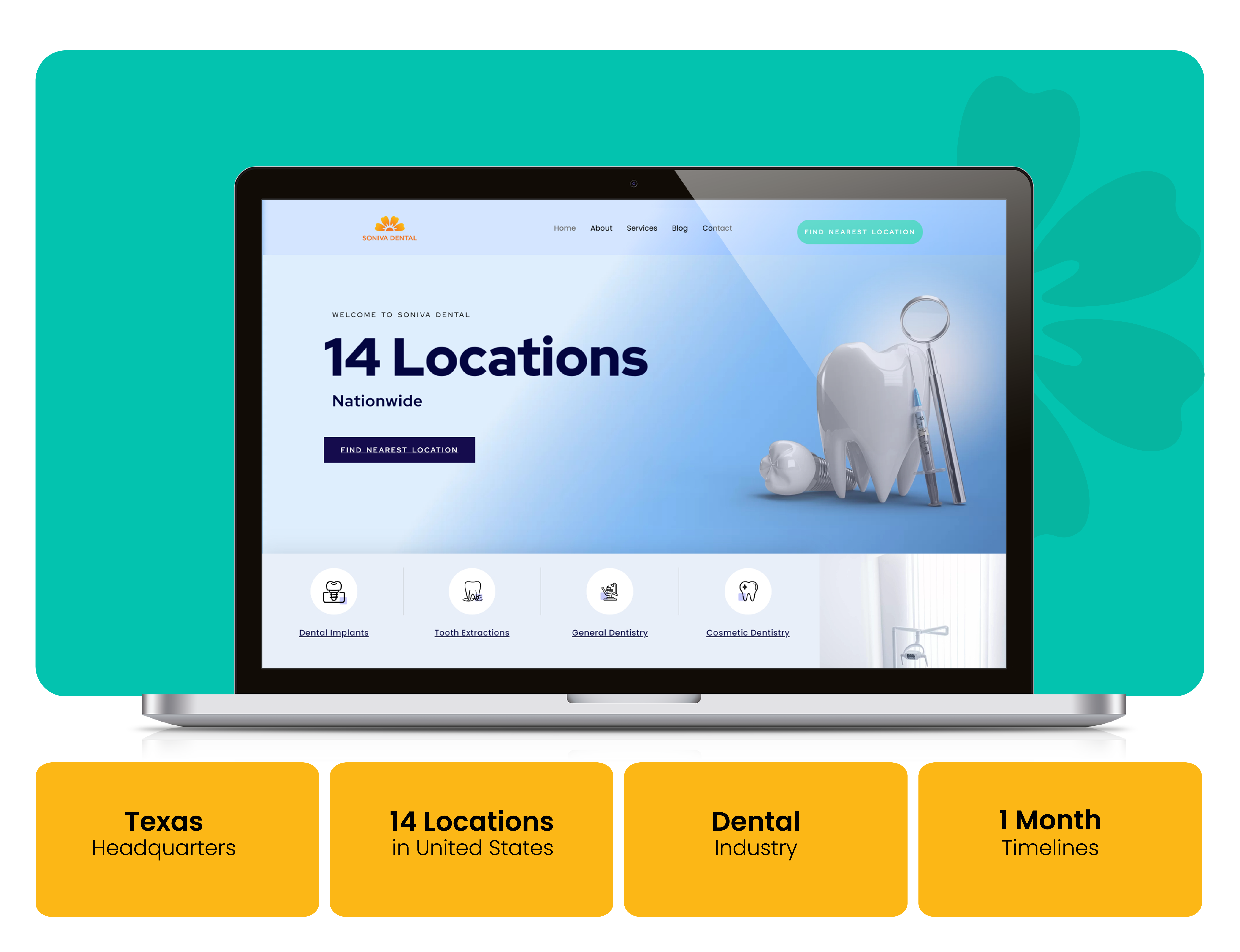 Soniva Dental Case Study Document 3
